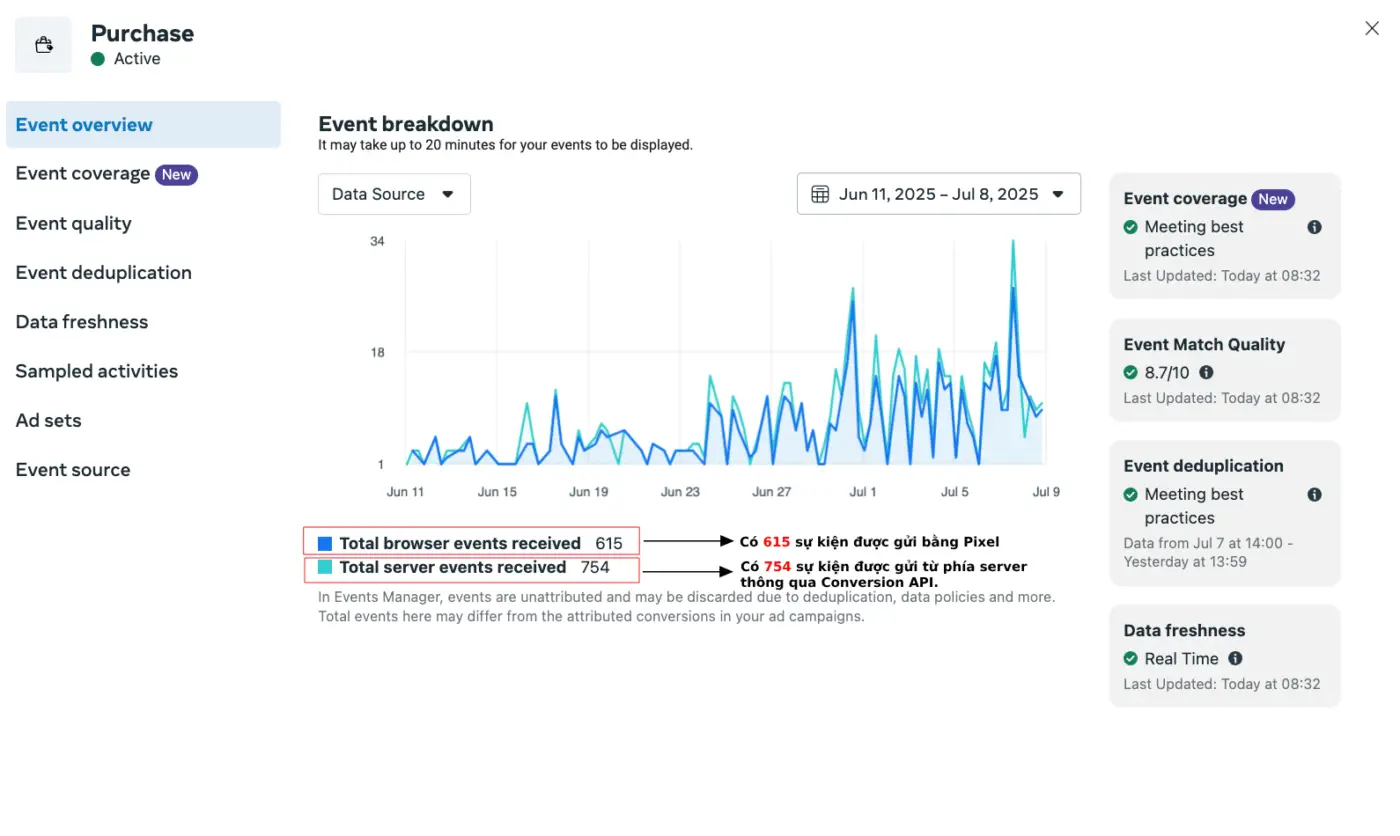 Chất lượng so khớp sự kiện Conversion API